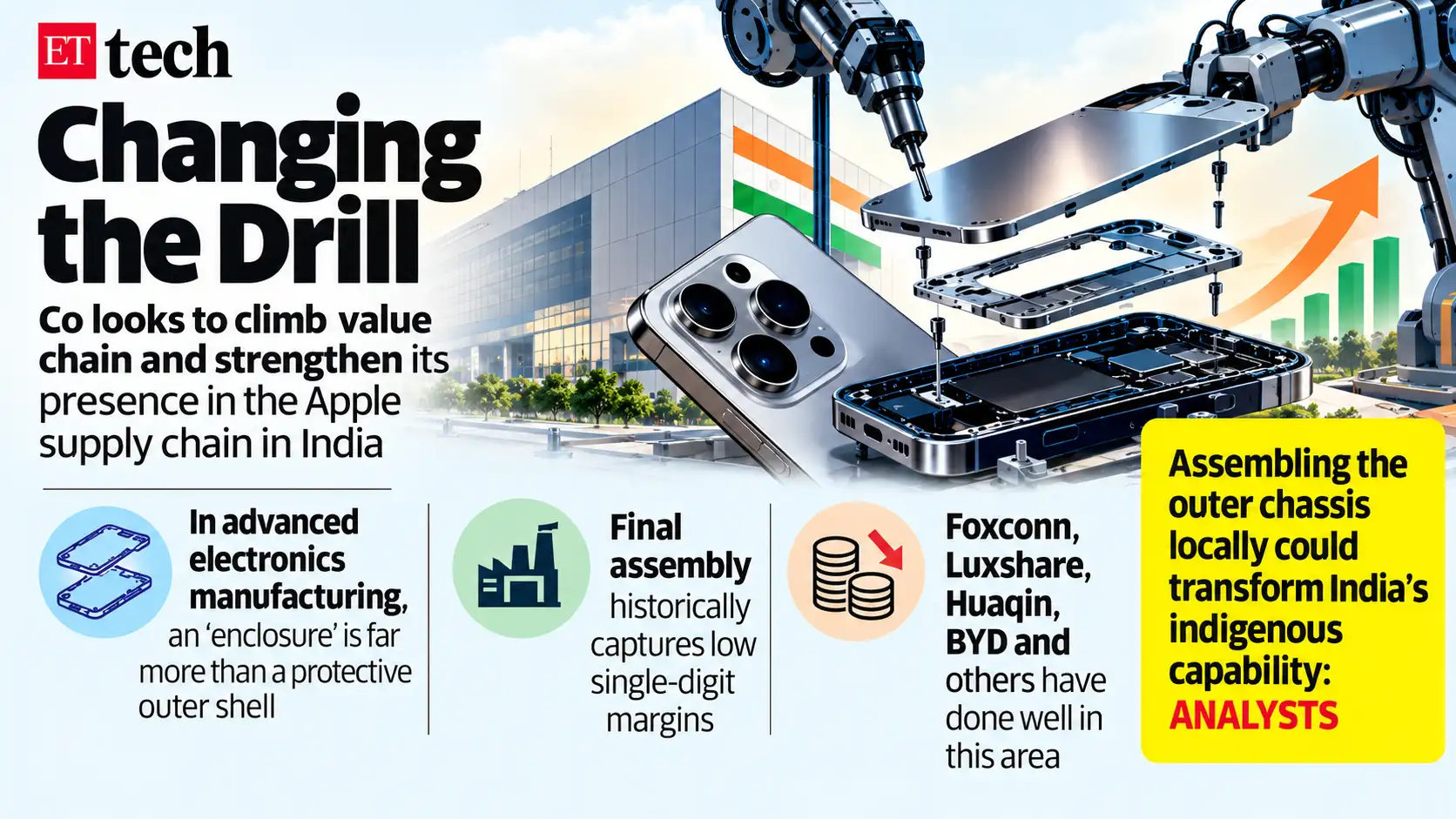 Changing the Drill_ India&rsquo;s Tech Assembly Push